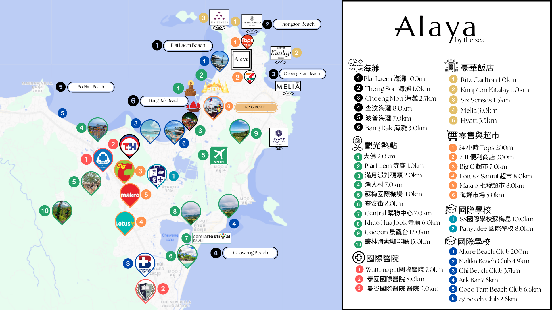 Location & surroundings