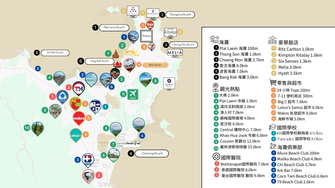 Location & surroundings